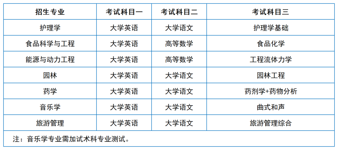 2024年湖南專升本院校考試科目和考綱匯總（11所院校已公布考綱或參考書(shū)）(圖19)