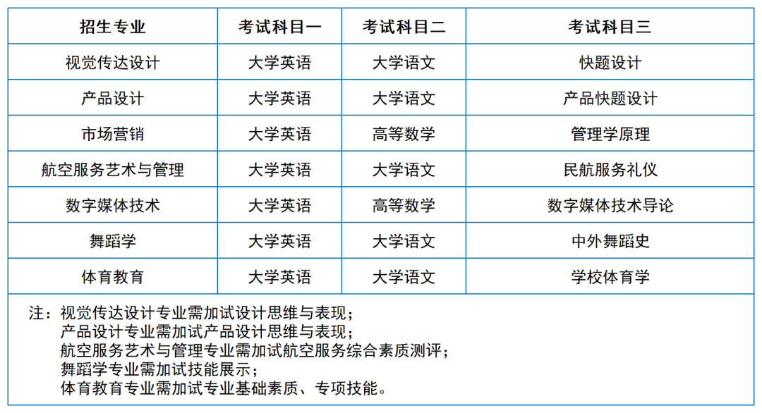 2024年湖南專升本院?？荚嚳颇亢涂季V匯總（11所院校已公布考綱或參考書(shū)）(圖21)