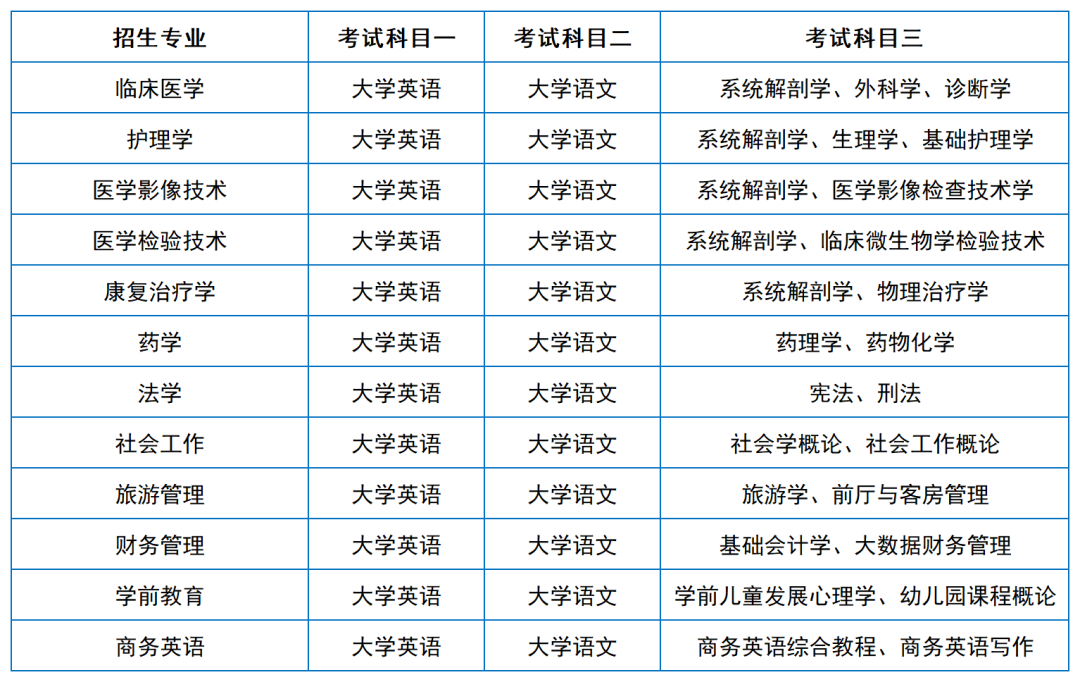 2024年湖南專升本院?？荚嚳颇亢涂季V匯總（11所院校已公布考綱或參考書(shū)）(圖22)