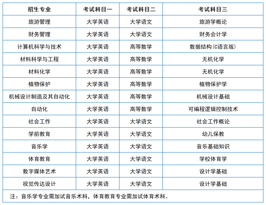 2024年湖南專升本院?？荚嚳颇亢涂季V匯總（11所院校已公布考綱或參考書(shū)）(圖23)