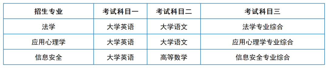 2024年湖南專升本院?？荚嚳颇亢涂季V匯總（11所院校已公布考綱或參考書(shū)）(圖25)