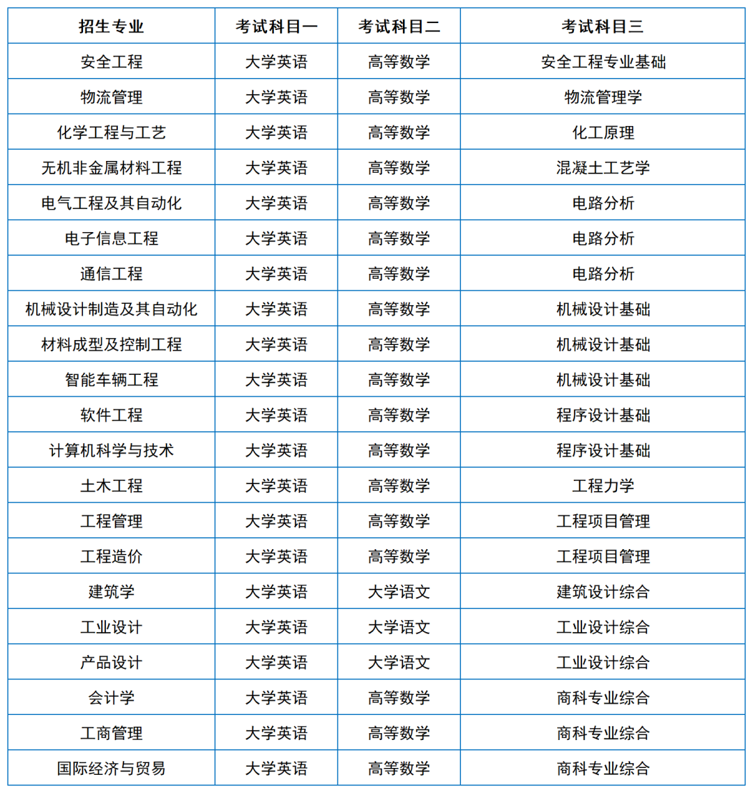 2024年湖南專升本院?？荚嚳颇亢涂季V匯總（11所院校已公布考綱或參考書(shū)）(圖24)