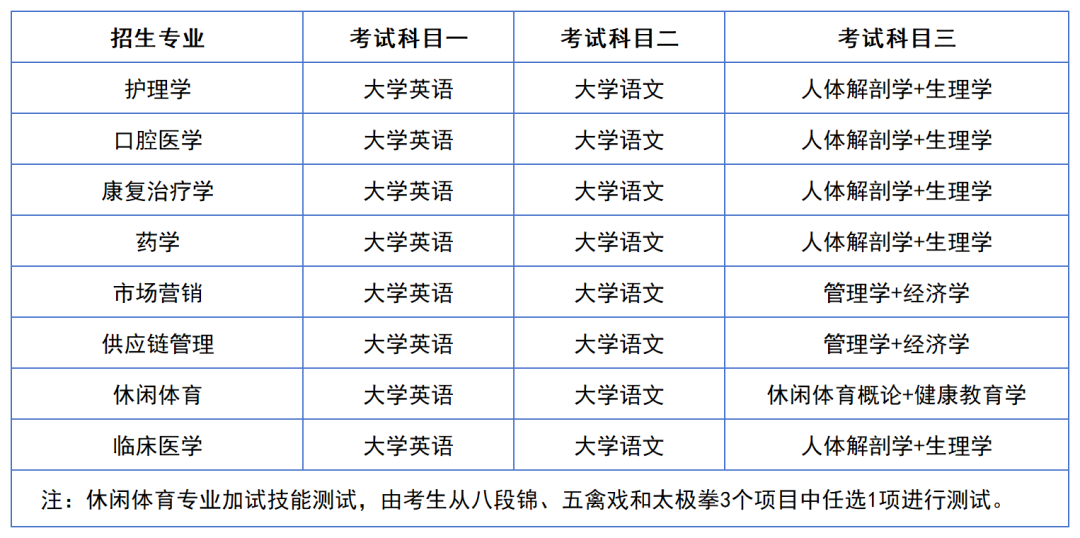 2024年湖南專升本院校考試科目和考綱匯總（11所院校已公布考綱或參考書(shū)）(圖28)