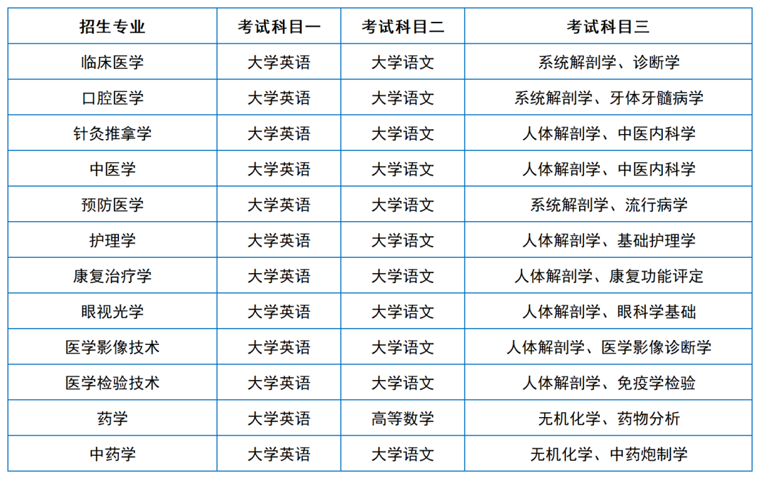 2024年湖南專升本院校考試科目和考綱匯總（11所院校已公布考綱或參考書(shū)）(圖29)