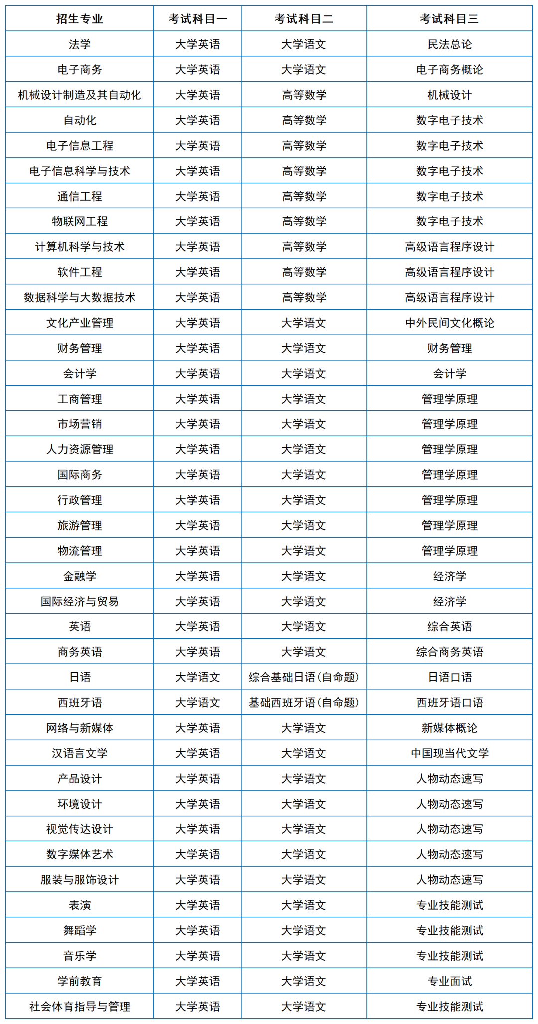 2024年湖南專升本院?？荚嚳颇亢涂季V匯總（11所院校已公布考綱或參考書(shū)）(圖30)