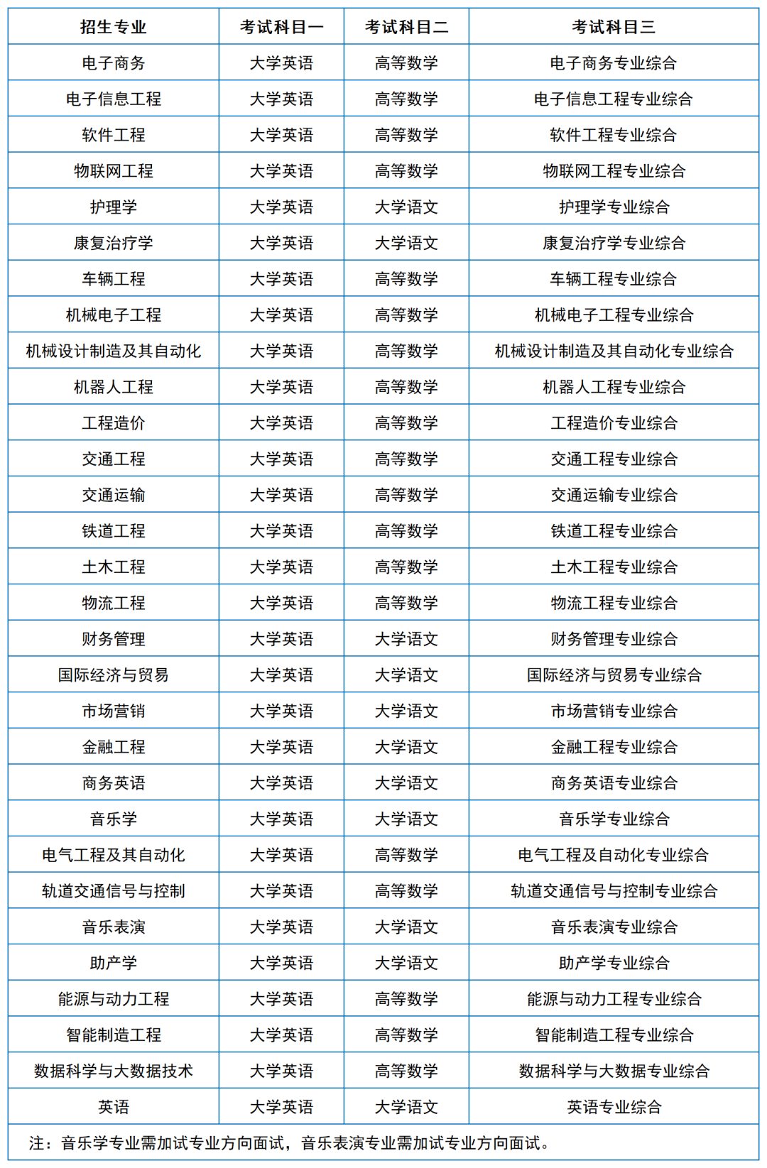 2024年湖南專升本院校考試科目和考綱匯總（11所院校已公布考綱或參考書(shū)）(圖31)