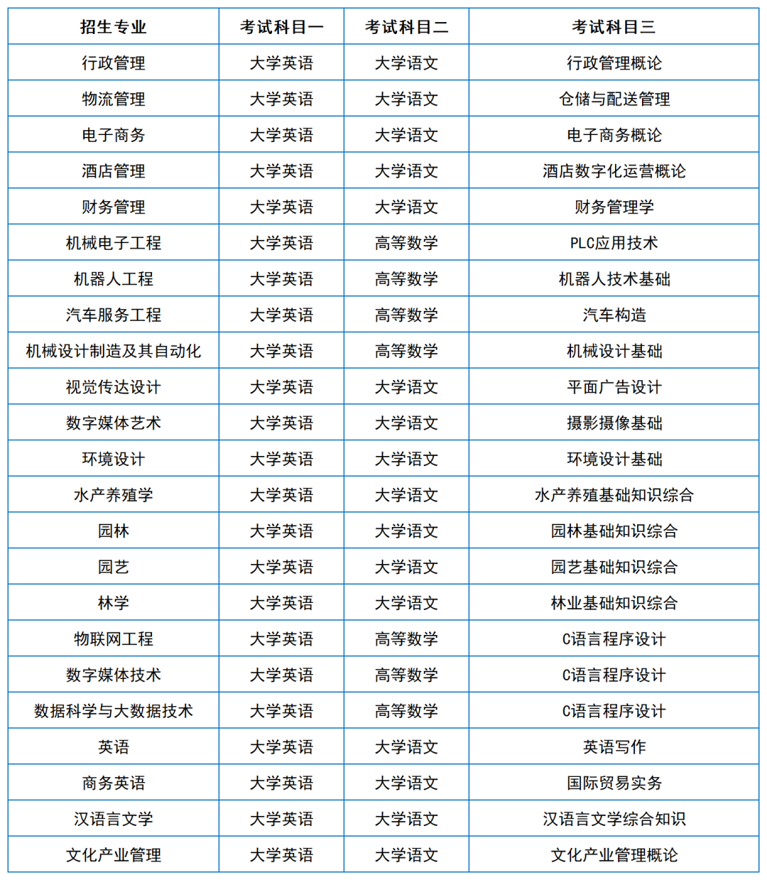 2024年湖南專升本院?？荚嚳颇亢涂季V匯總（11所院校已公布考綱或參考書(shū)）(圖32)