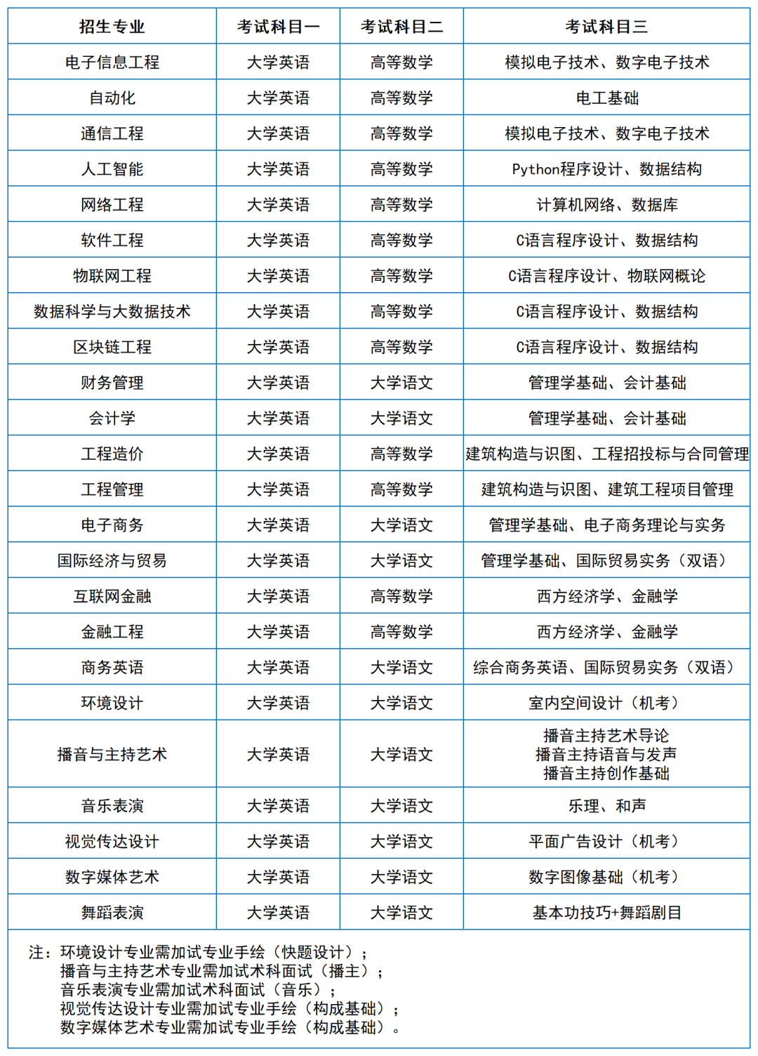 2024年湖南專升本院?？荚嚳颇亢涂季V匯總（11所院校已公布考綱或參考書(shū)）(圖33)