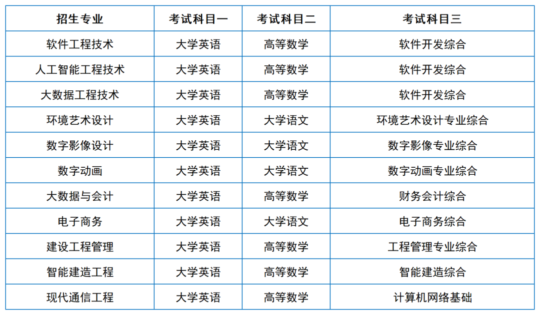 2024年湖南專升本院校考試科目和考綱匯總（11所院校已公布考綱或參考書(shū)）(圖35)