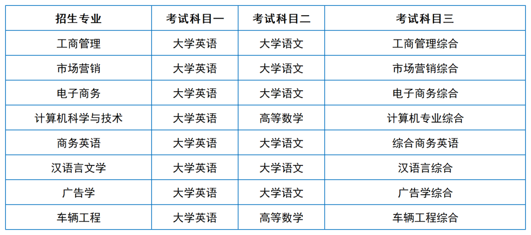 2024年湖南專升本院?？荚嚳颇亢涂季V匯總（11所院校已公布考綱或參考書(shū)）(圖34)