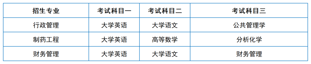 2024年湖南專升本院校考試科目和考綱匯總（11所院校已公布考綱或參考書(shū)）(圖36)