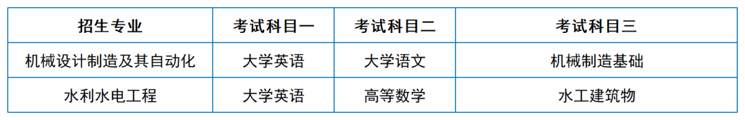2024年湖南專升本院校考試科目和考綱匯總（11所院校已公布考綱或參考書(shū)）(圖38)