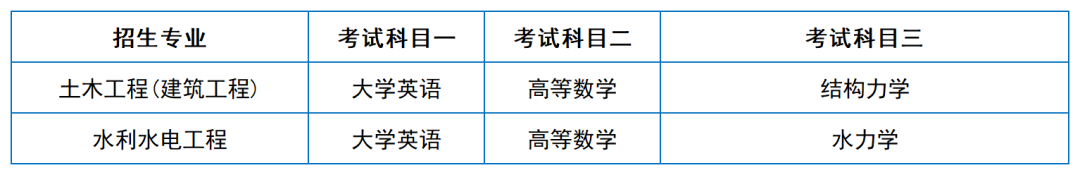 2024年湖南專升本院校考試科目和考綱匯總（11所院校已公布考綱或參考書(shū)）(圖37)