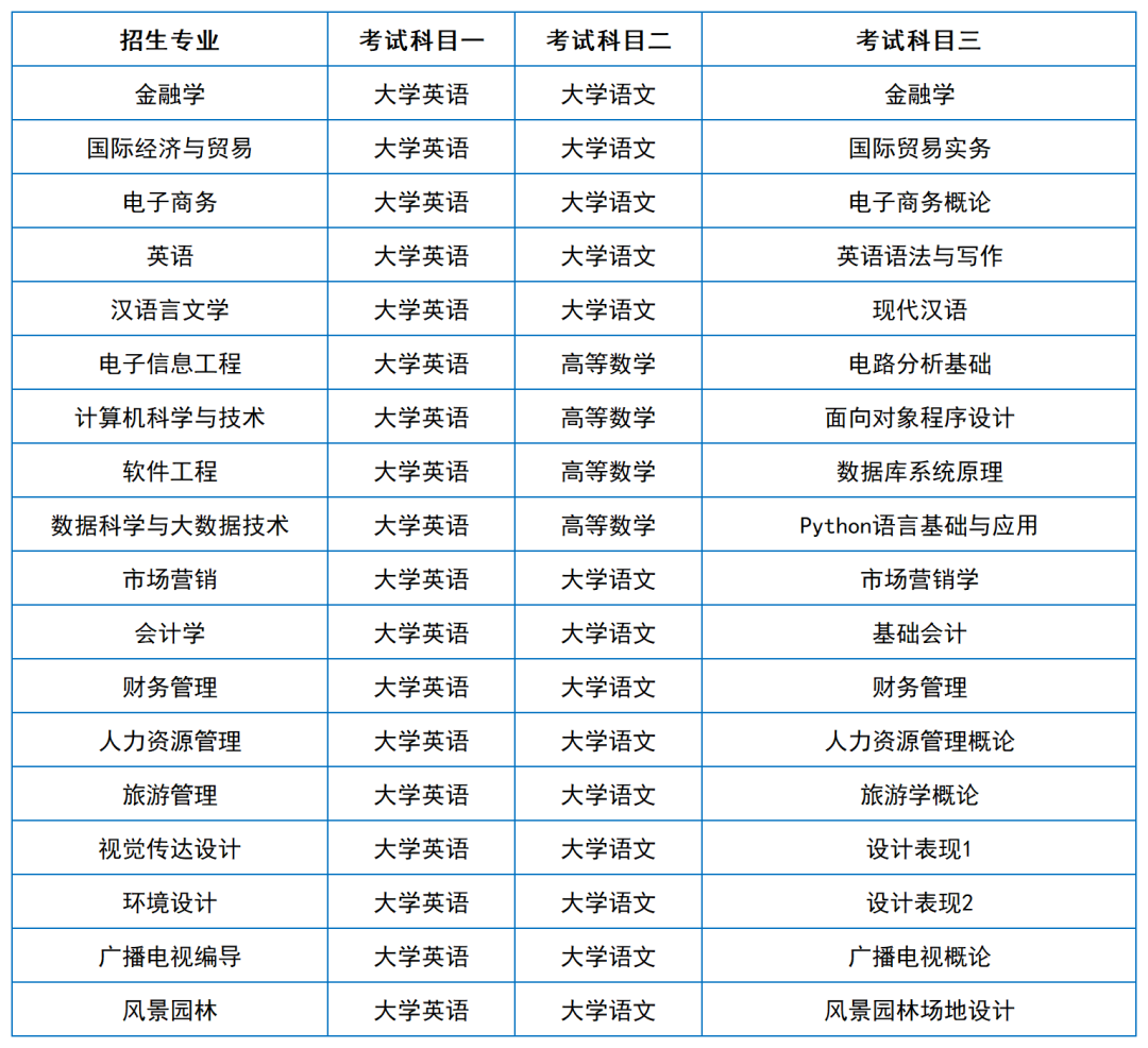 2024年湖南專升本院?？荚嚳颇亢涂季V匯總（11所院校已公布考綱或參考書(shū)）(圖39)