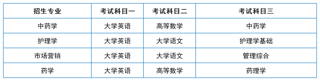 2024年湖南專升本院校考試科目和考綱匯總（11所院校已公布考綱或參考書(shū)）(圖40)
