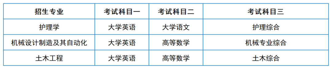 2024年湖南專升本院校考試科目和考綱匯總（11所院校已公布考綱或參考書(shū)）(圖41)