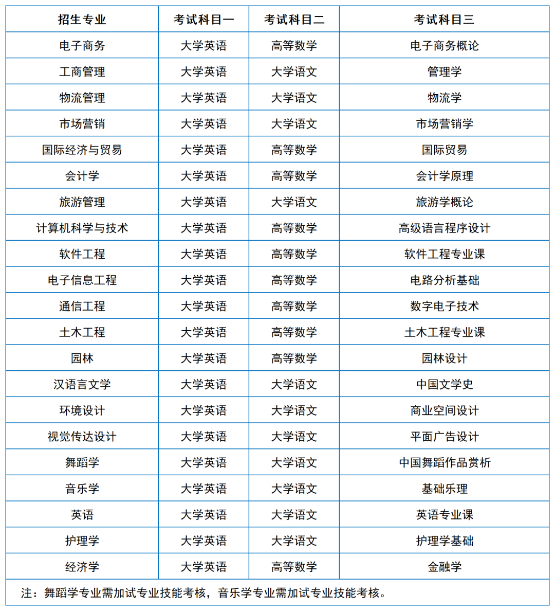 2024年湖南專升本院?？荚嚳颇亢涂季V匯總（11所院校已公布考綱或參考書(shū)）(圖43)