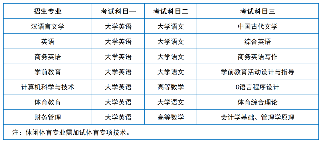 2024年湖南專升本院校考試科目和考綱匯總（11所院校已公布考綱或參考書(shū)）(圖46)