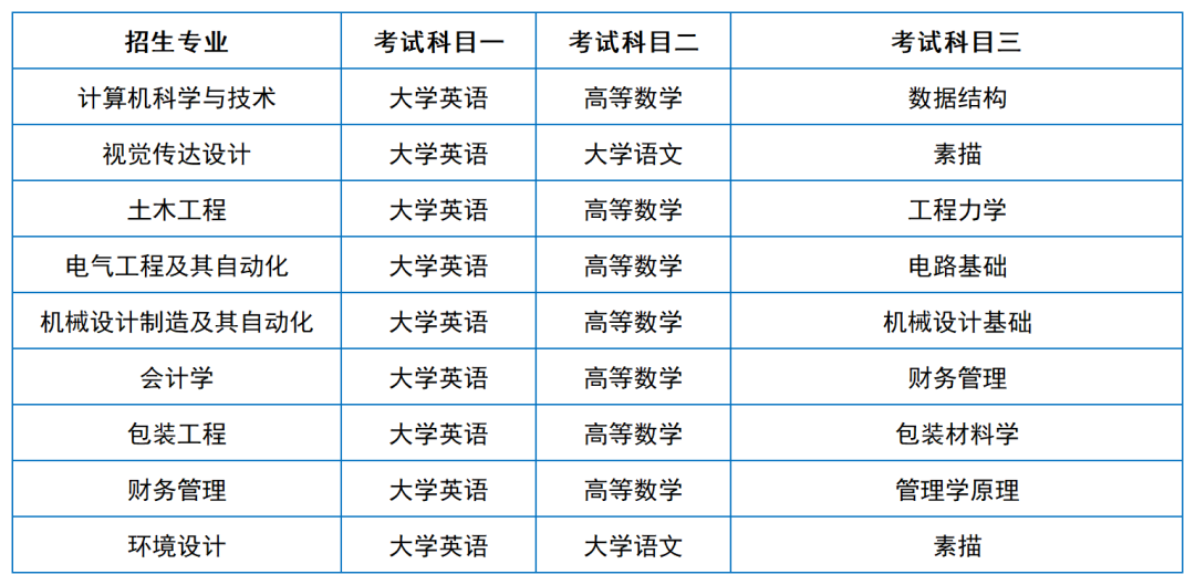 2024年湖南專升本院校考試科目和考綱匯總（11所院校已公布考綱或參考書(shū)）(圖44)
