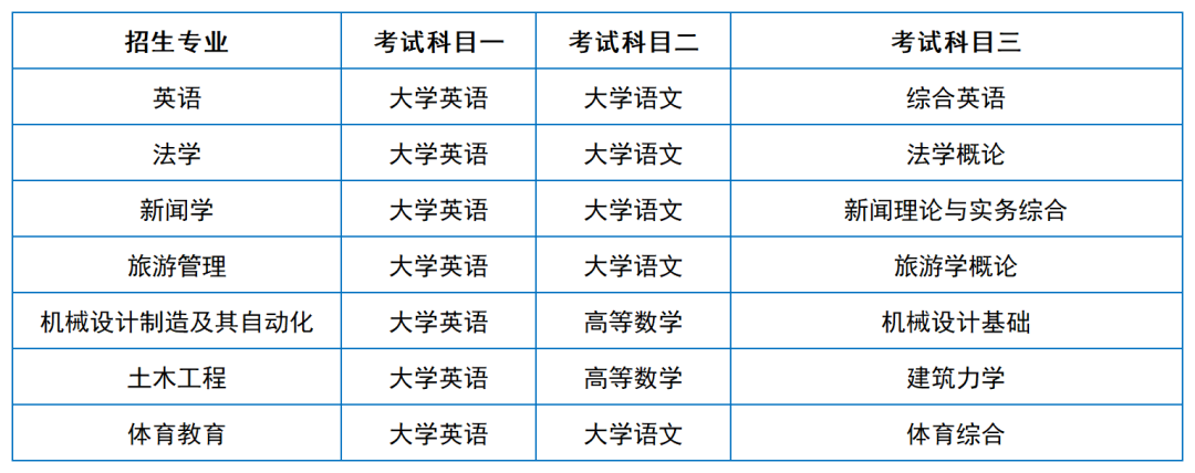 2024年湖南專升本院校考試科目和考綱匯總（11所院校已公布考綱或參考書(shū)）(圖45)