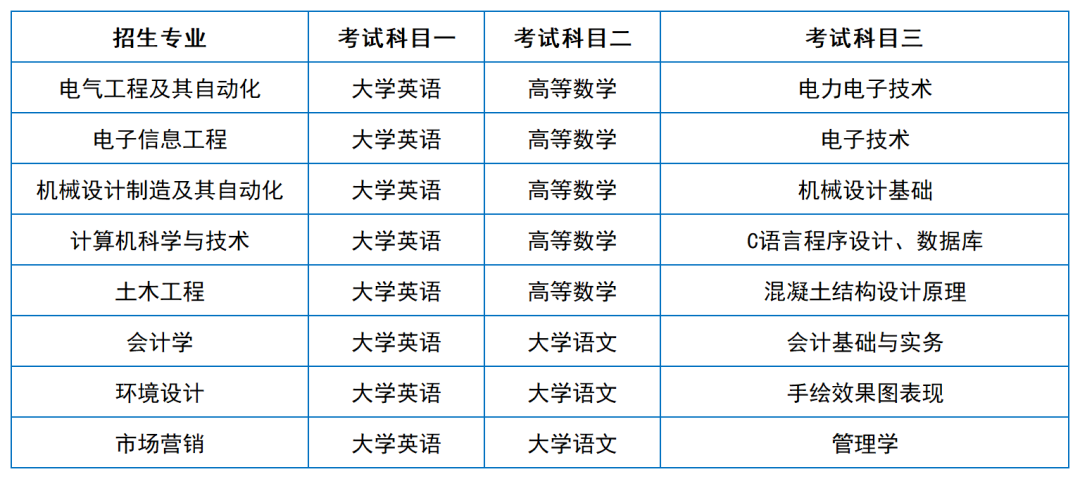 2024年湖南專升本院?？荚嚳颇亢涂季V匯總（11所院校已公布考綱或參考書(shū)）(圖48)