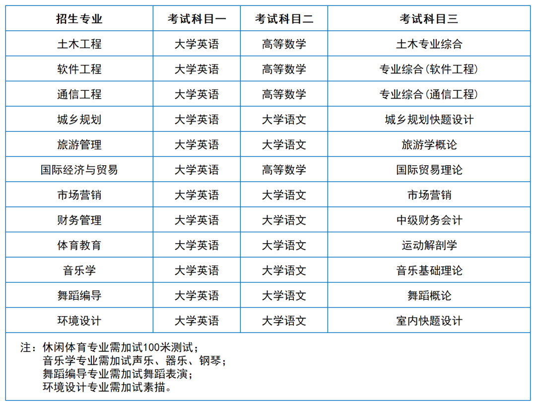2024年湖南專升本院校考試科目和考綱匯總（11所院校已公布考綱或參考書(shū)）(圖47)
