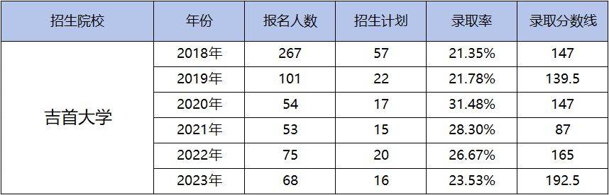 湖南專升本為什么越來越難考?帶你了解難度飆升的原因！(圖5)