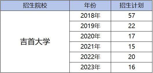 湖南專升本為什么越來越難考?帶你了解難度飆升的原因！(圖7)