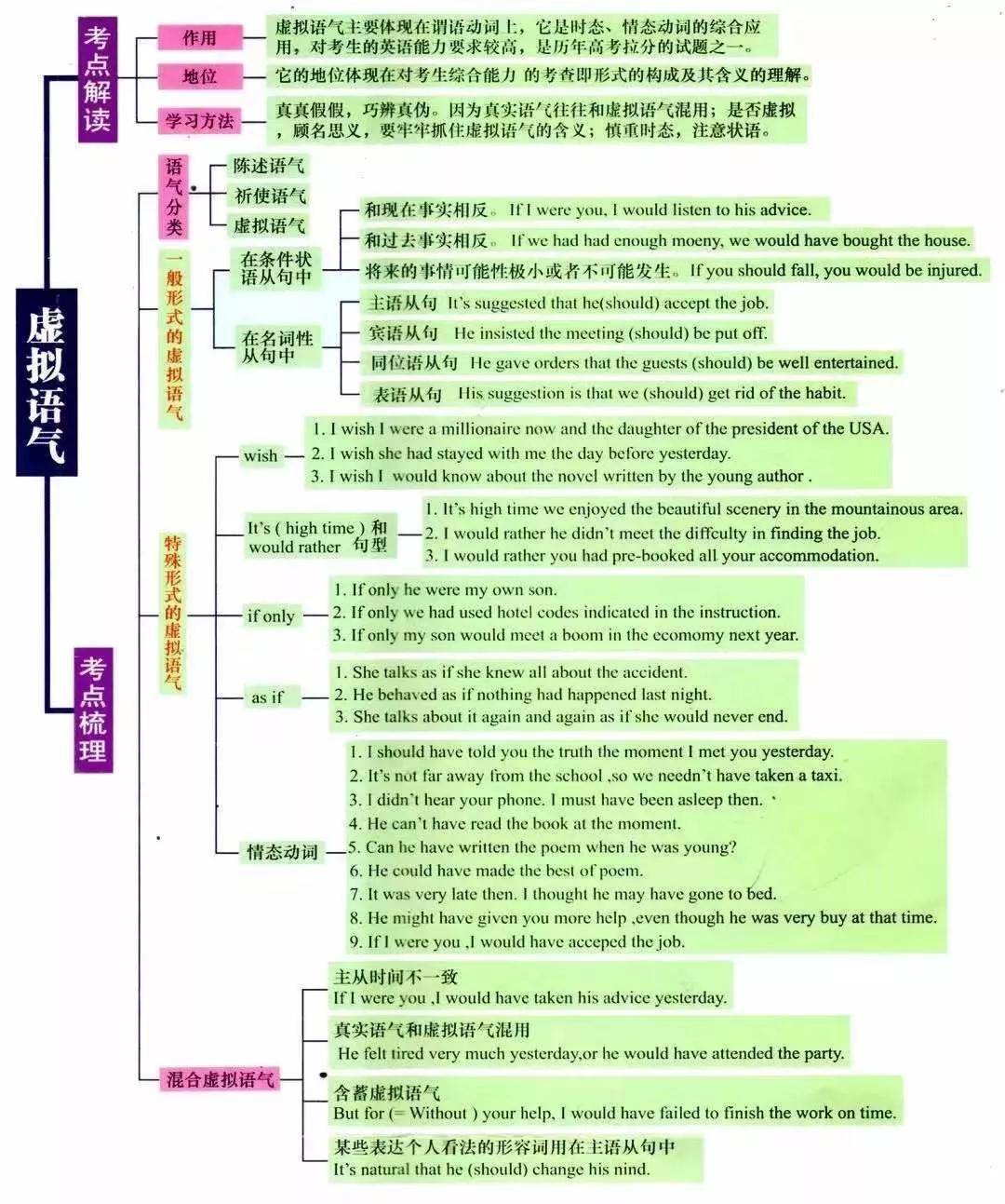 湖南專升本英語語法怎么學(xué)？語法學(xué)習(xí)指南(圖8)