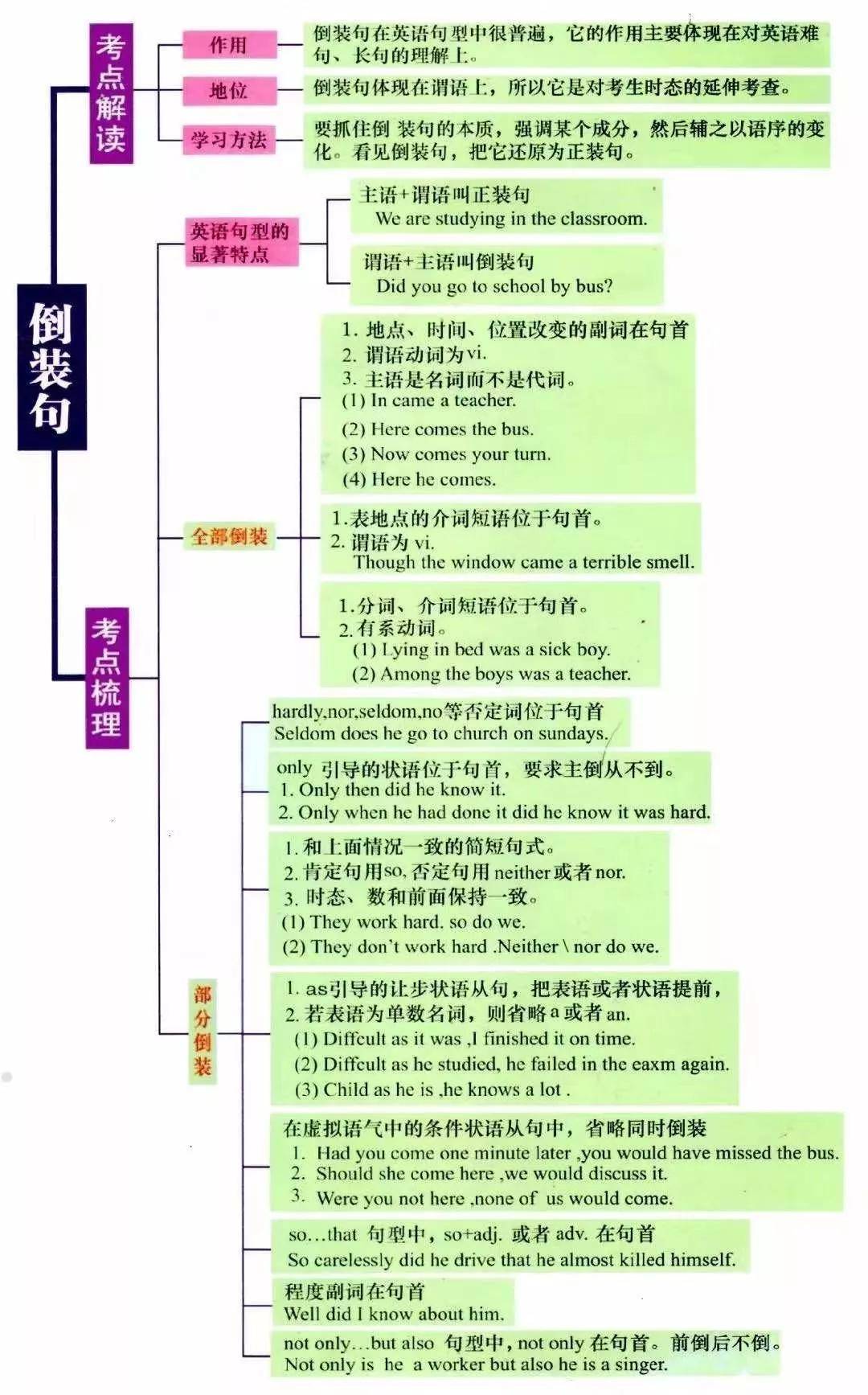 湖南專升本英語語法怎么學(xué)？語法學(xué)習(xí)指南(圖7)