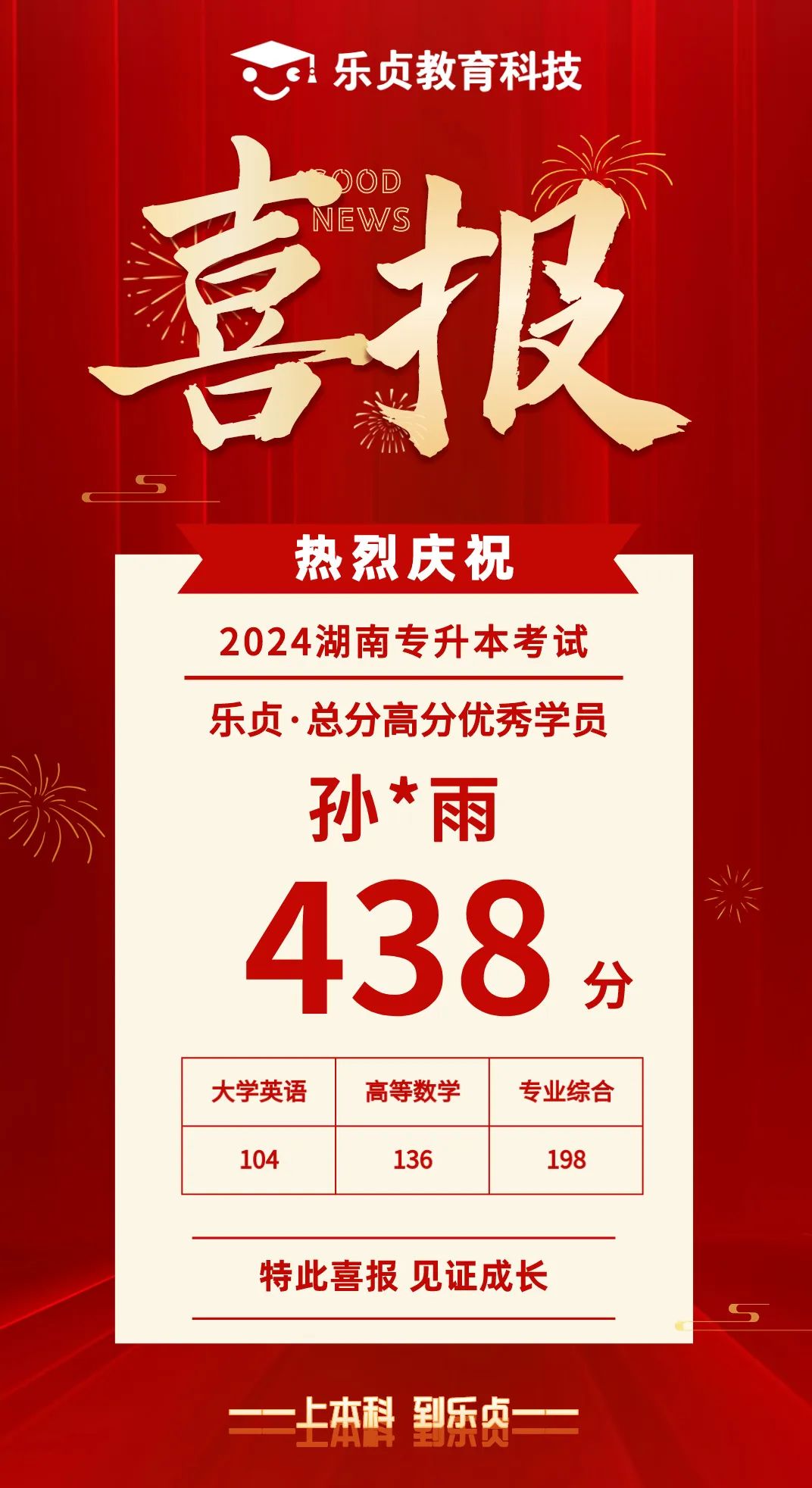 【喜報】2024屆樂貞高分學(xué)員榜來啦！各位升本人快沾沾喜氣(圖6)