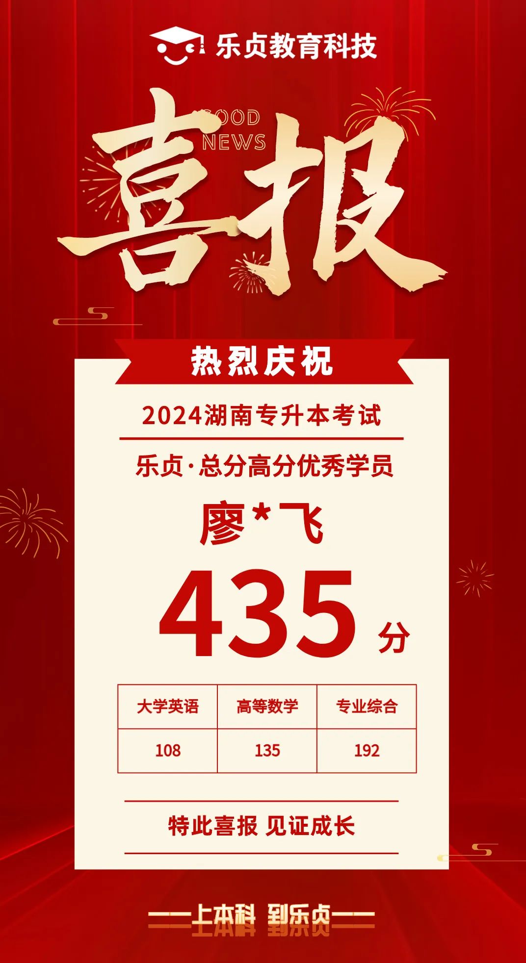 【喜報】2024屆樂貞高分學(xué)員榜來啦！各位升本人快沾沾喜氣(圖7)