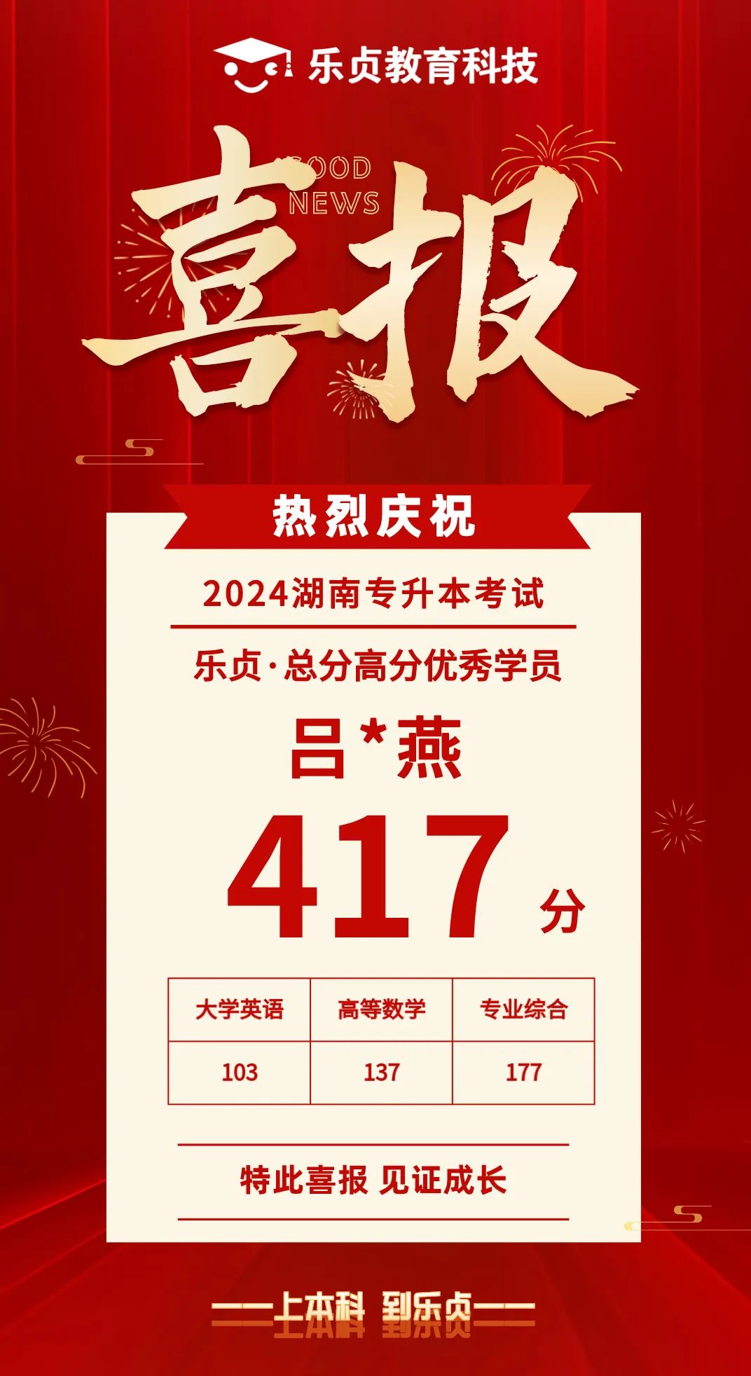 【喜報】2024屆樂貞高分學(xué)員榜來啦！各位升本人快沾沾喜氣(圖10)
