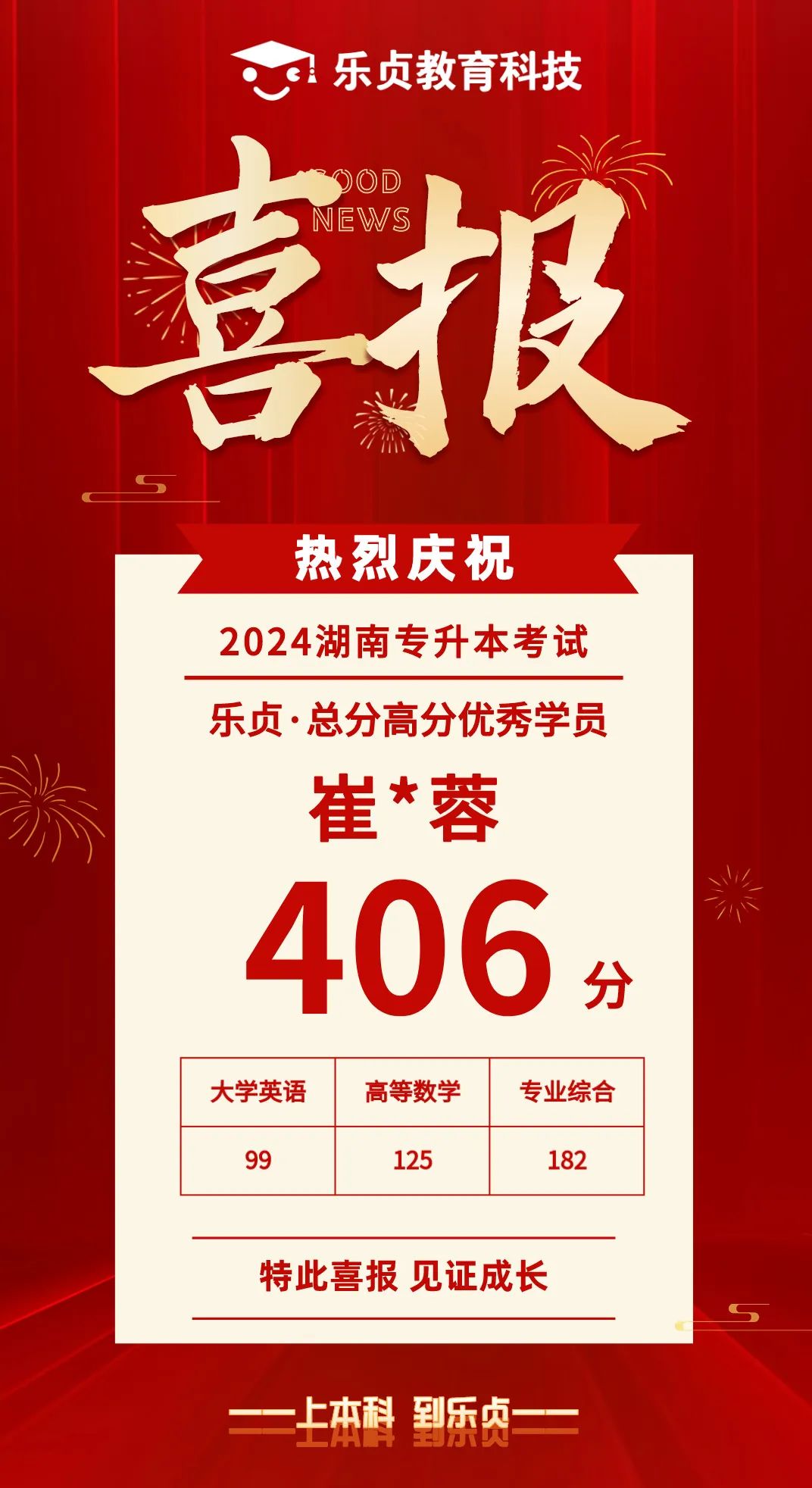 【喜報】2024屆樂貞高分學(xué)員榜來啦！各位升本人快沾沾喜氣(圖16)