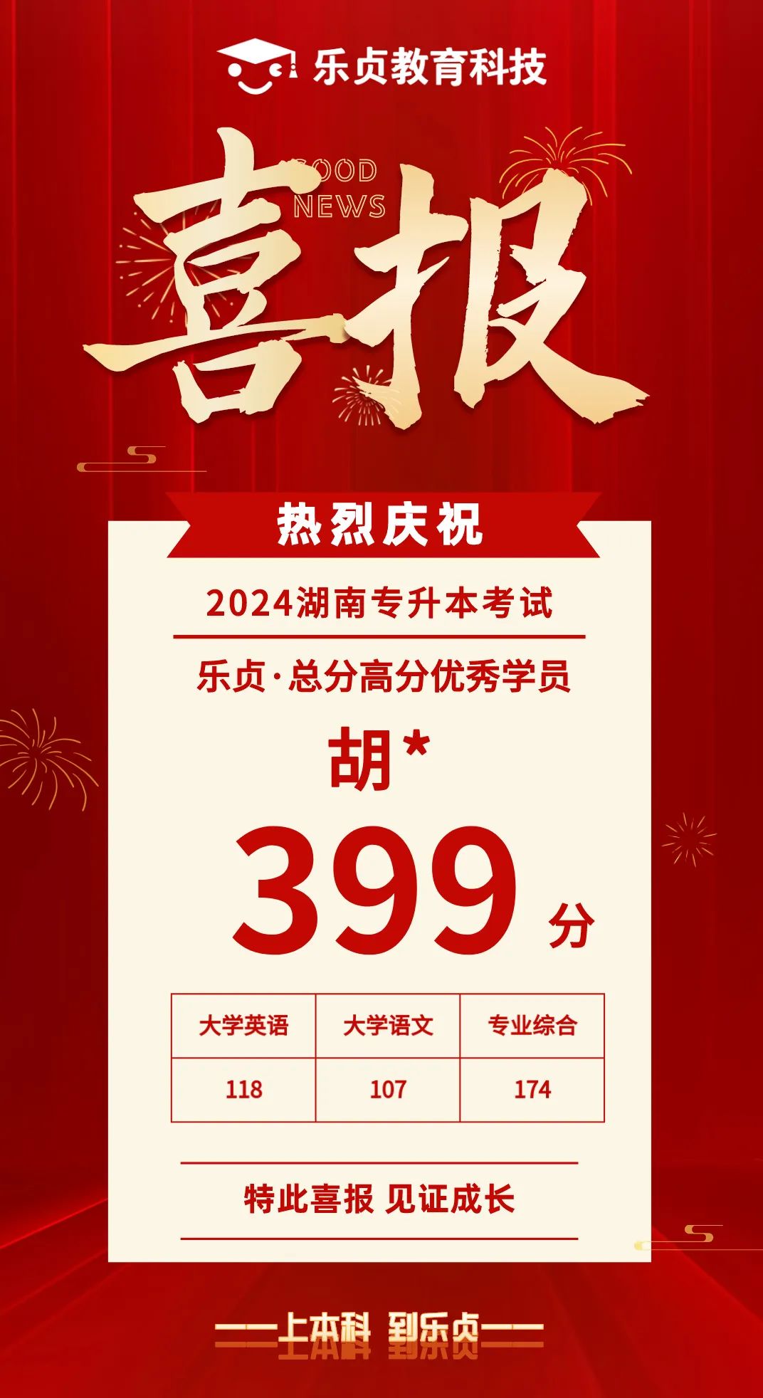 【喜報】2024屆樂貞高分學(xué)員榜來啦！各位升本人快沾沾喜氣(圖23)
