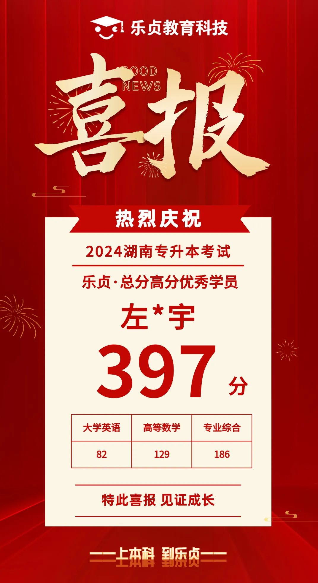 【喜報】2024屆樂貞高分學(xué)員榜來啦！各位升本人快沾沾喜氣(圖26)