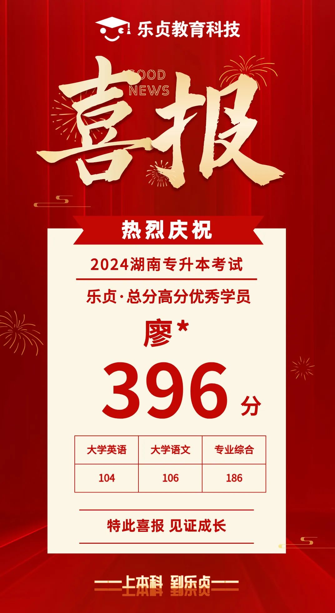【喜報】2024屆樂貞高分學(xué)員榜來啦！各位升本人快沾沾喜氣(圖28)