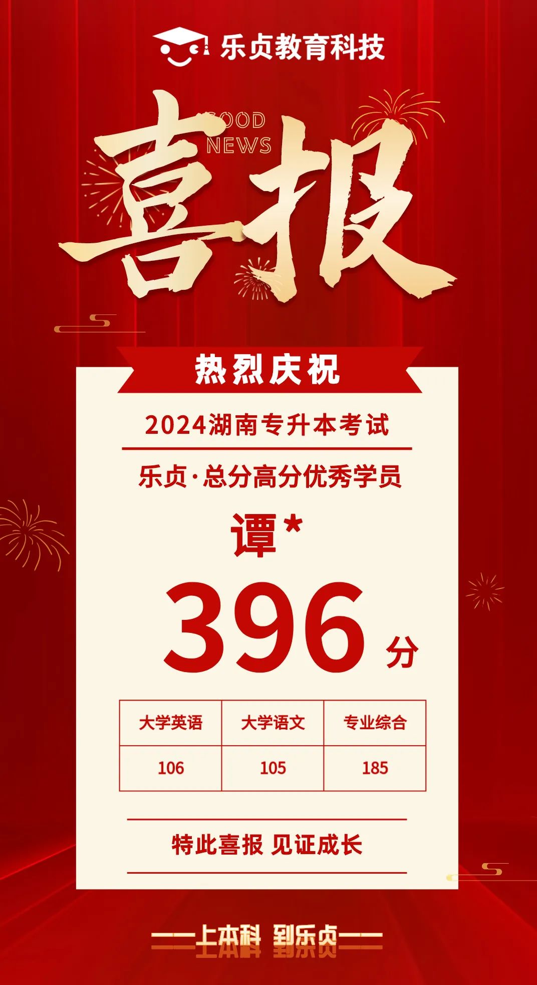 【喜報】2024屆樂貞高分學(xué)員榜來啦！各位升本人快沾沾喜氣(圖29)