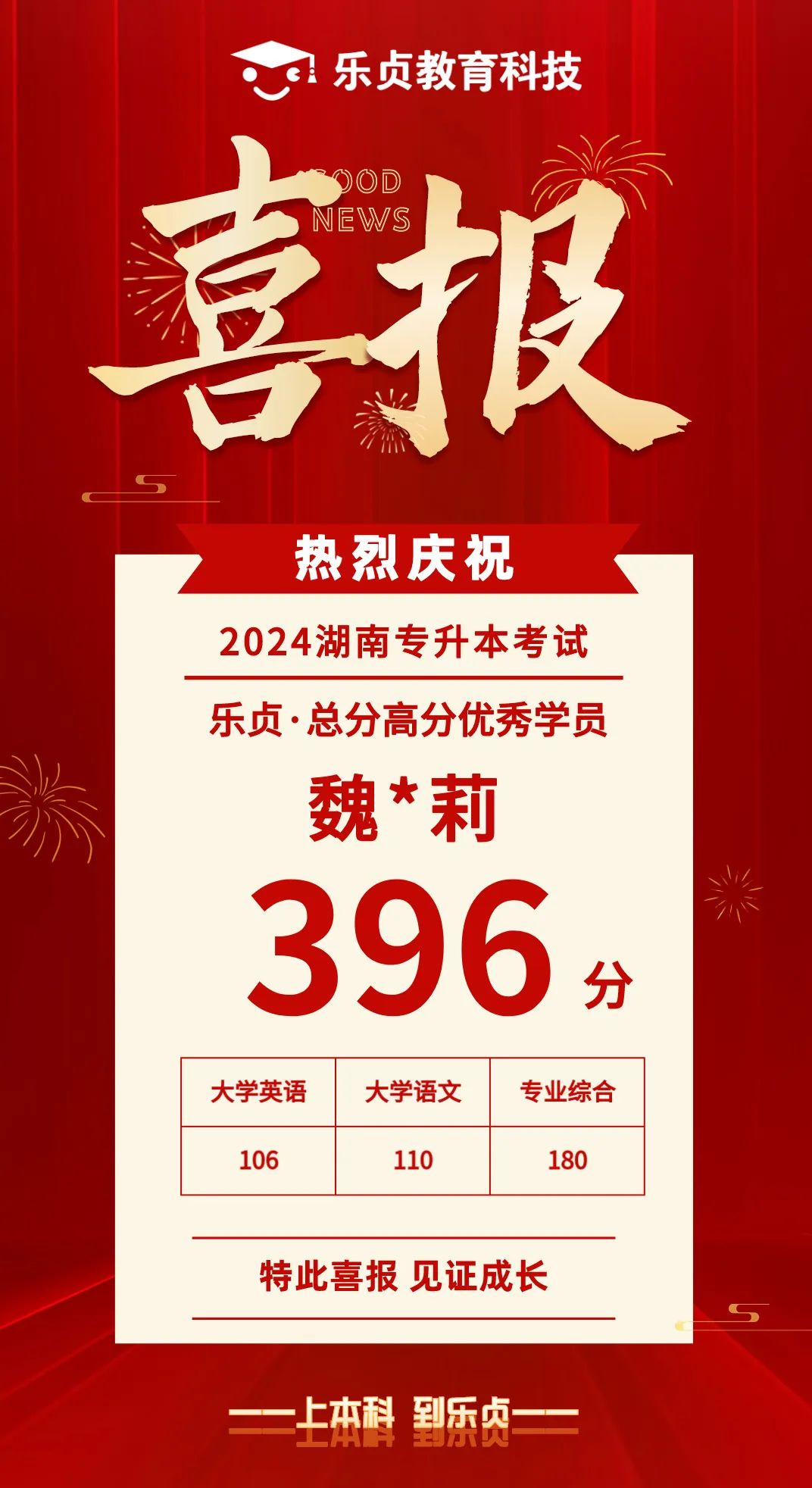 【喜報】2024屆樂貞高分學(xué)員榜來啦！各位升本人快沾沾喜氣(圖30)
