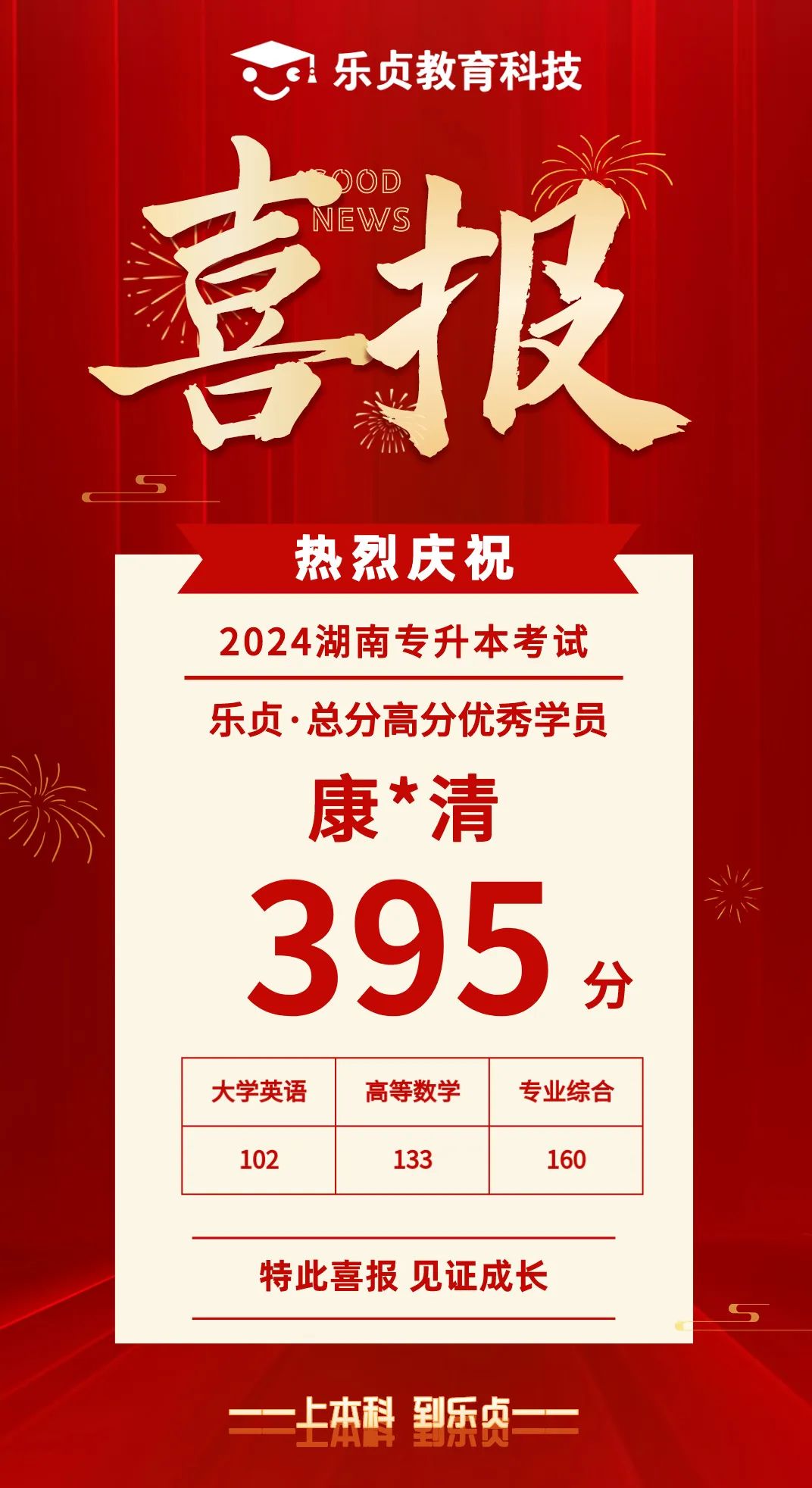 【喜報】2024屆樂貞高分學(xué)員榜來啦！各位升本人快沾沾喜氣(圖32)