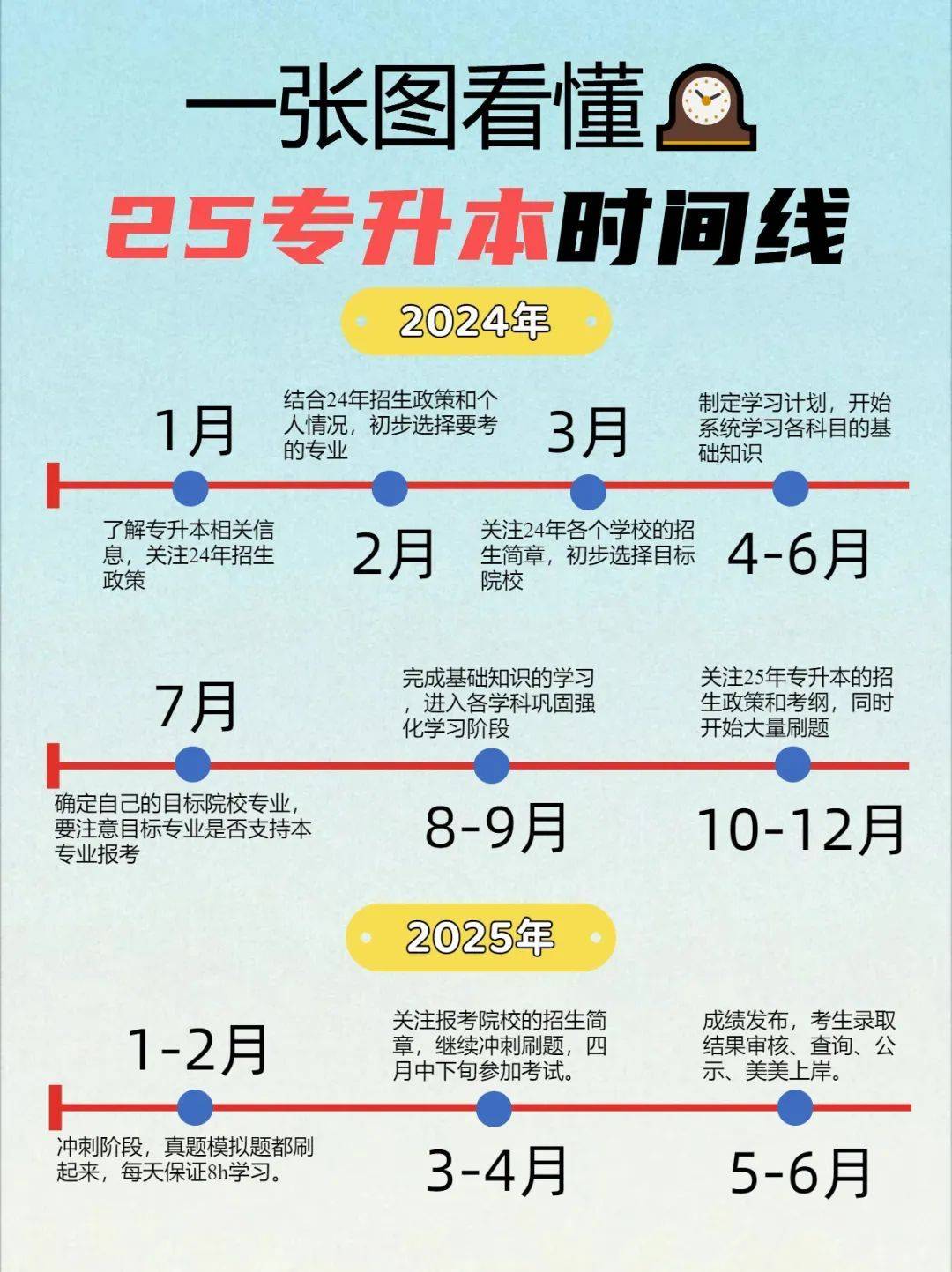 一文了解25湖南專升本，打破信息差贏在起點(diǎn)！ (圖1)