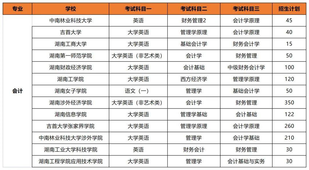 專升本后想考公考編？選對(duì)專業(yè)讓你贏在起跑線(圖2)