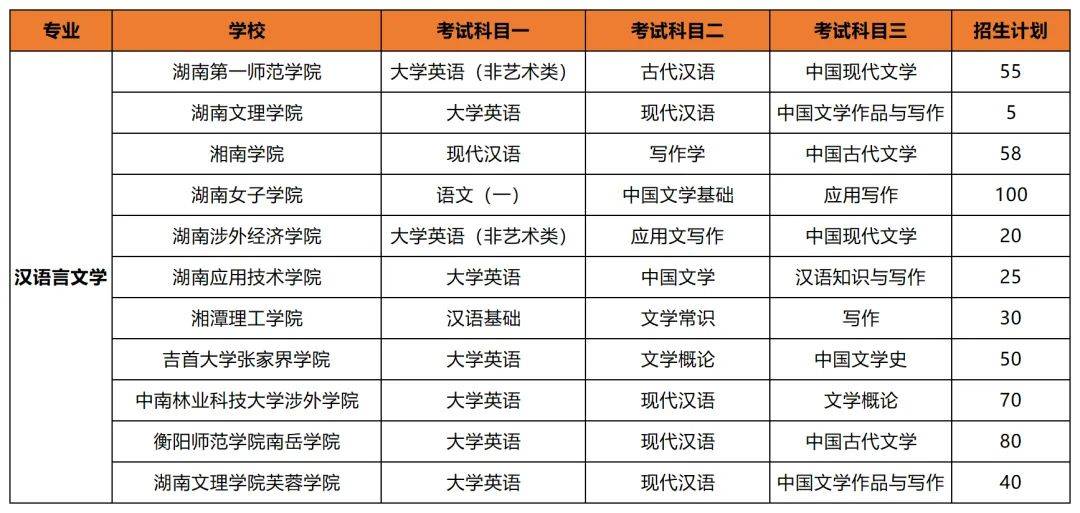 專升本后想考公考編？選對(duì)專業(yè)讓你贏在起跑線(圖4)