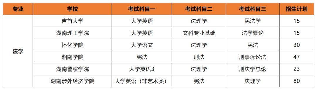 專升本后想考公考編？選對(duì)專業(yè)讓你贏在起跑線(圖1)