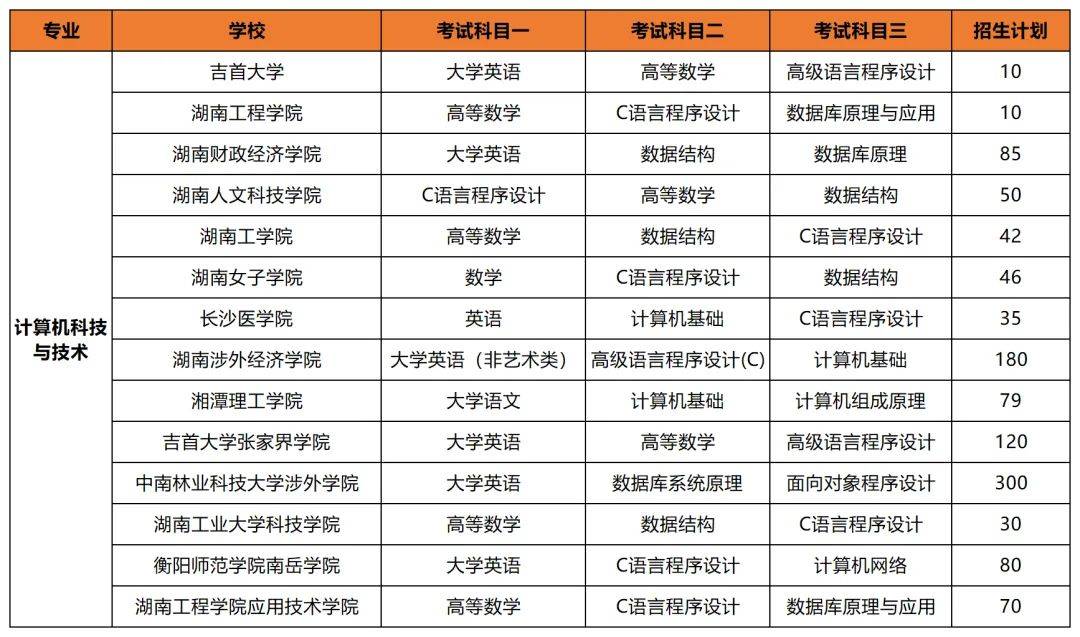 專升本后想考公考編？選對(duì)專業(yè)讓你贏在起跑線(圖3)
