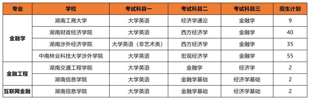 專升本后想考公考編？選對(duì)專業(yè)讓你贏在起跑線(圖5)