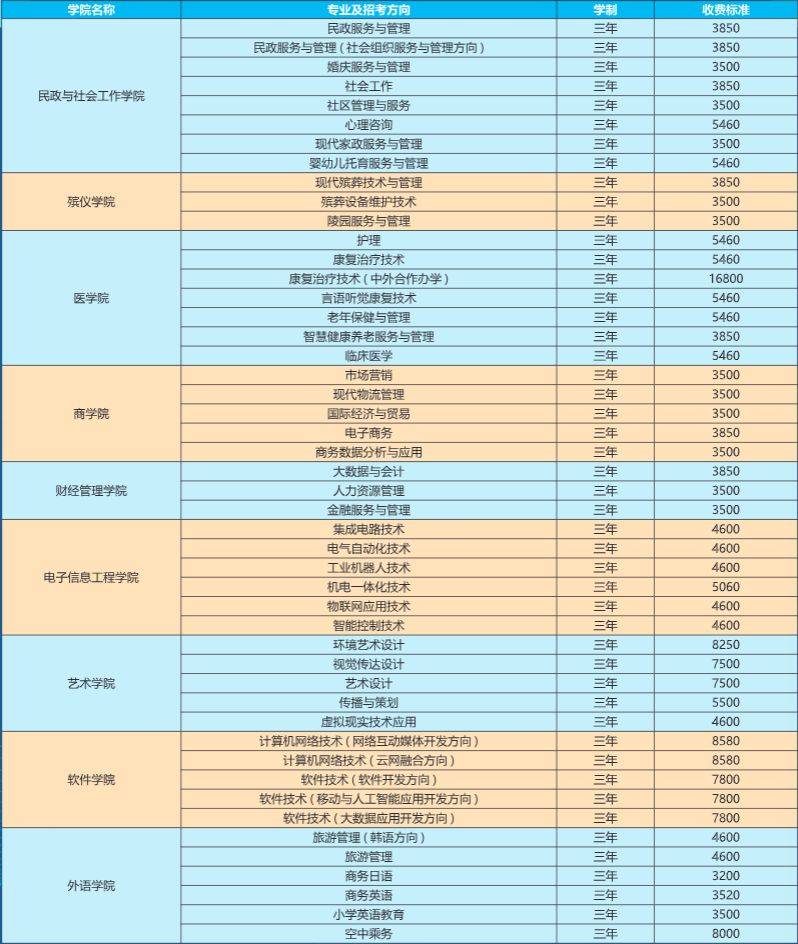湖南那個?？圃盒Ｉ韭矢?？這兩所不容錯過！(圖3)
