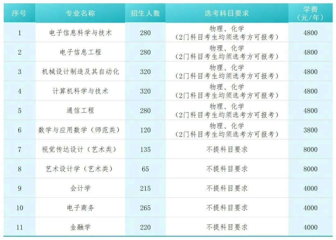 2025年湖南專升本或?qū)⑿略鰞伤k院校，更多上岸選擇！(圖1)