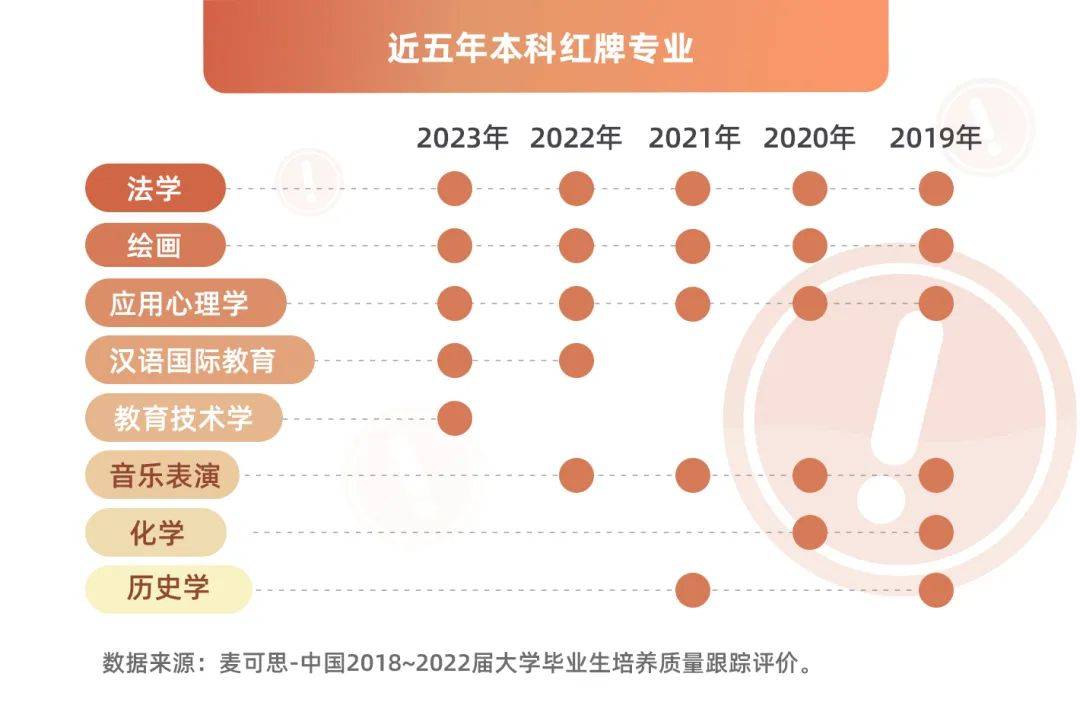 湖南專升本該報(bào)什么專業(yè)？那個(gè)本科專業(yè)前景好？(圖3)