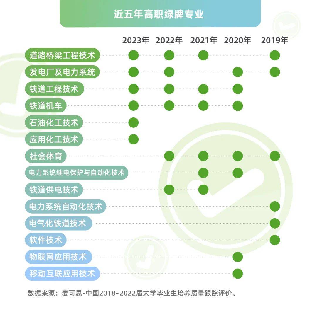 湖南專升本該報(bào)什么專業(yè)？那個(gè)本科專業(yè)前景好？(圖2)